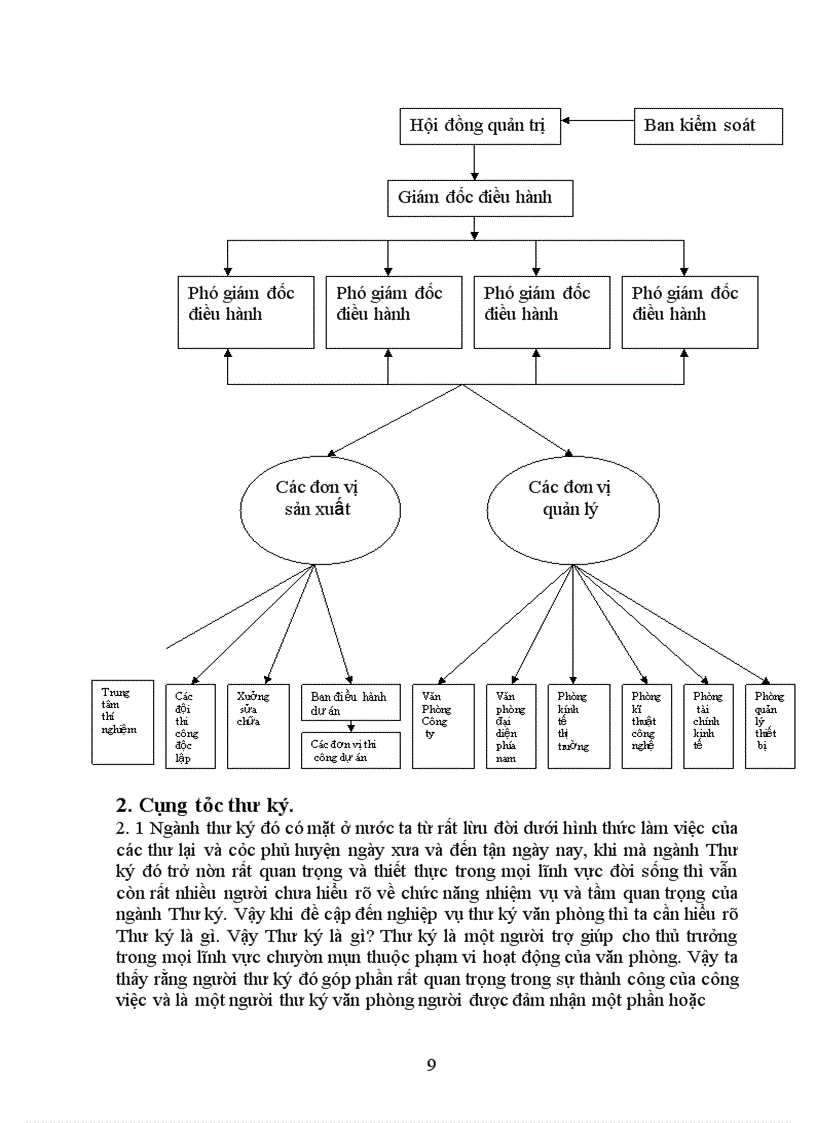 image for page Công tác thư ký, văn thư, lưu trữ nói riêng.