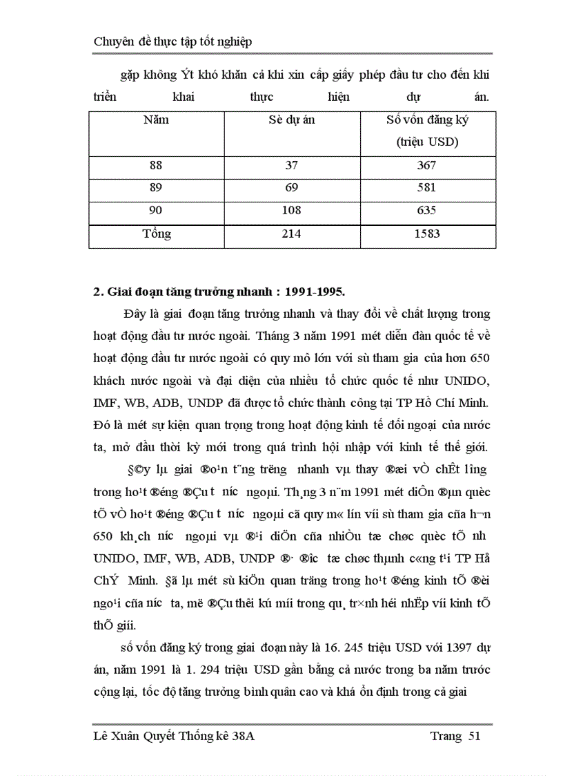 image for page Vận dụng một số phương pháp thống kê phân tích thực trạng đầu tư nước ngoài vào Việt Nam.