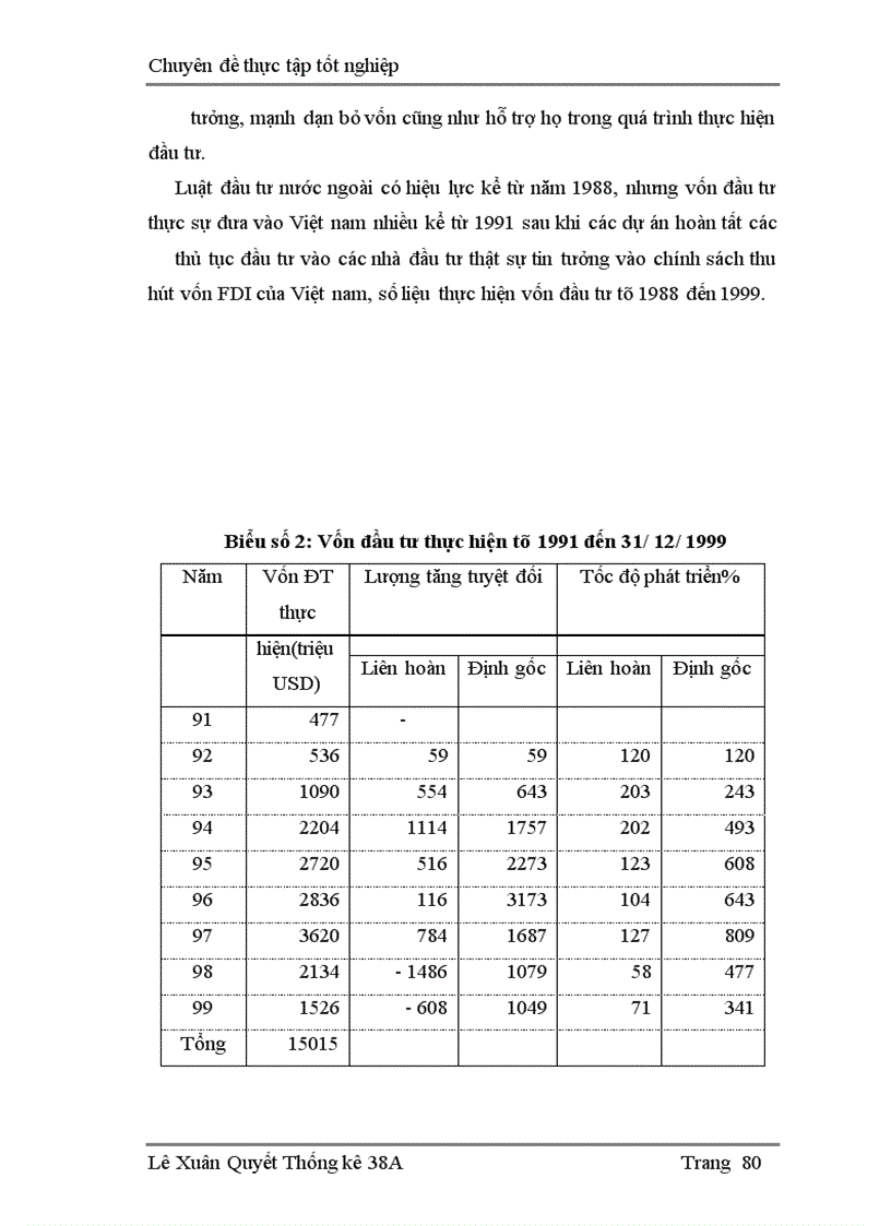 image for page Vận dụng một số phương pháp thống kê phân tích thực trạng đầu tư nước ngoài vào Việt Nam.