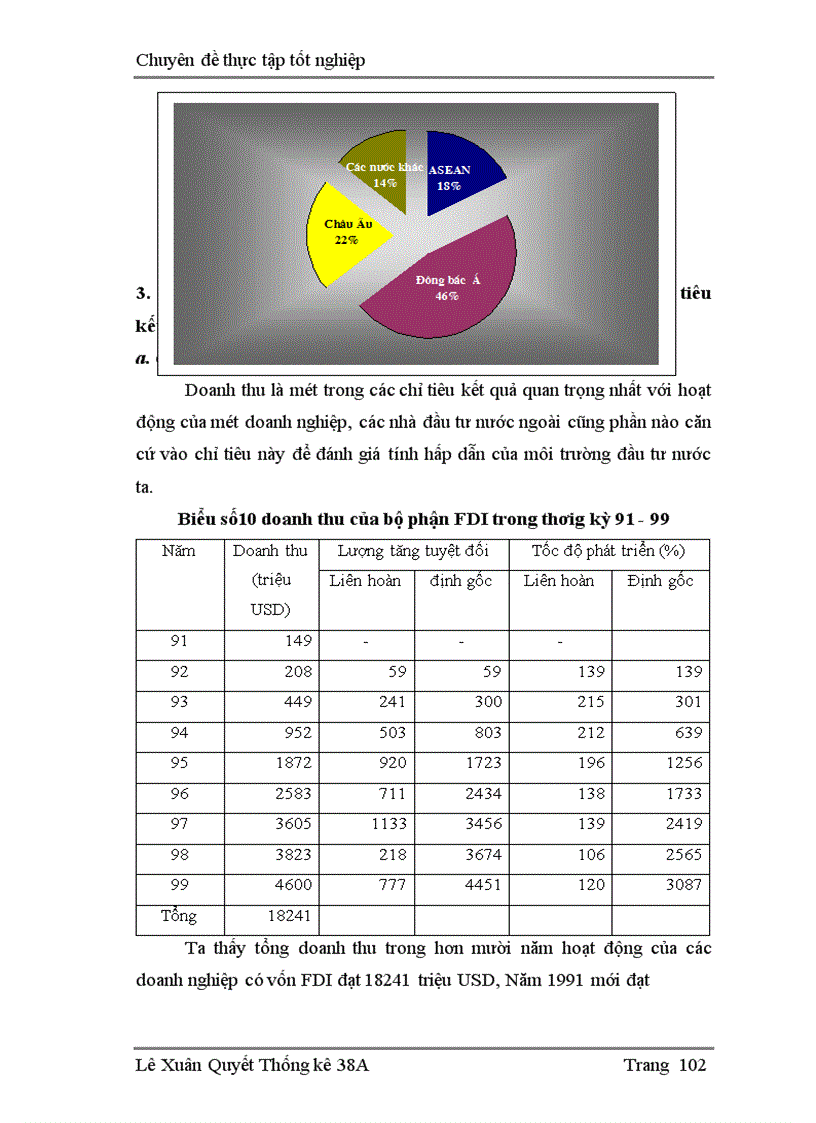 image for page Vận dụng một số phương pháp thống kê phân tích thực trạng đầu tư nước ngoài vào Việt Nam.