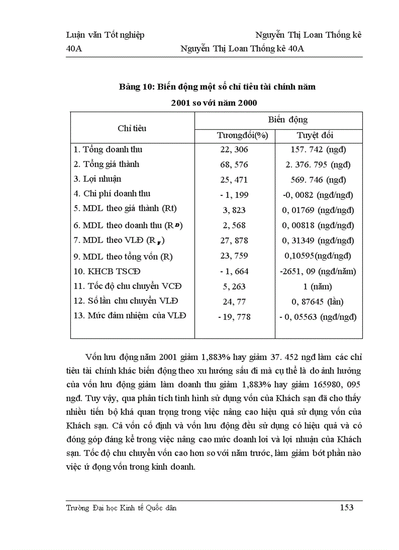 image for page Nghiên cứu thống kê hoạt động tài chính của Khách sạn Dân chủ