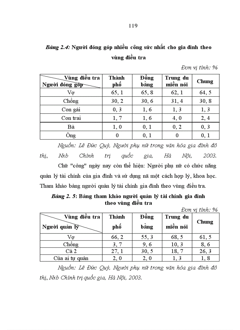 image for page Học thuyết “Tam tòng”, “Tứ đức”và ảnh hưởng của nó đối với người phụ nữ Việt Nam hiện nay - Thực trạng và giải pháp