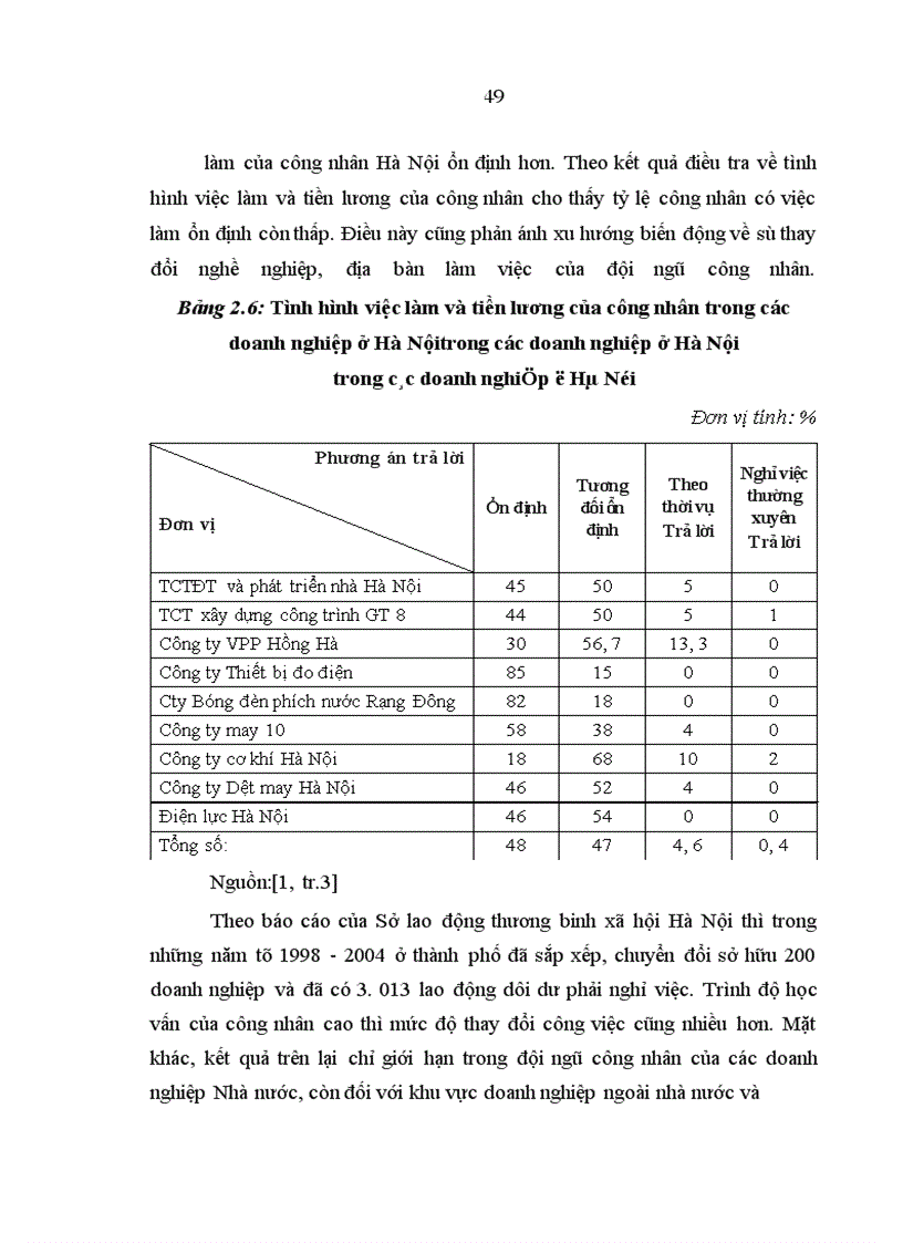 image for page Xu hướng biến động của giai cấp công nhân thành phố Hà Nội thời kỳ hiện nay dưới tác động của công nghiệp hoá, hiện đại hoá