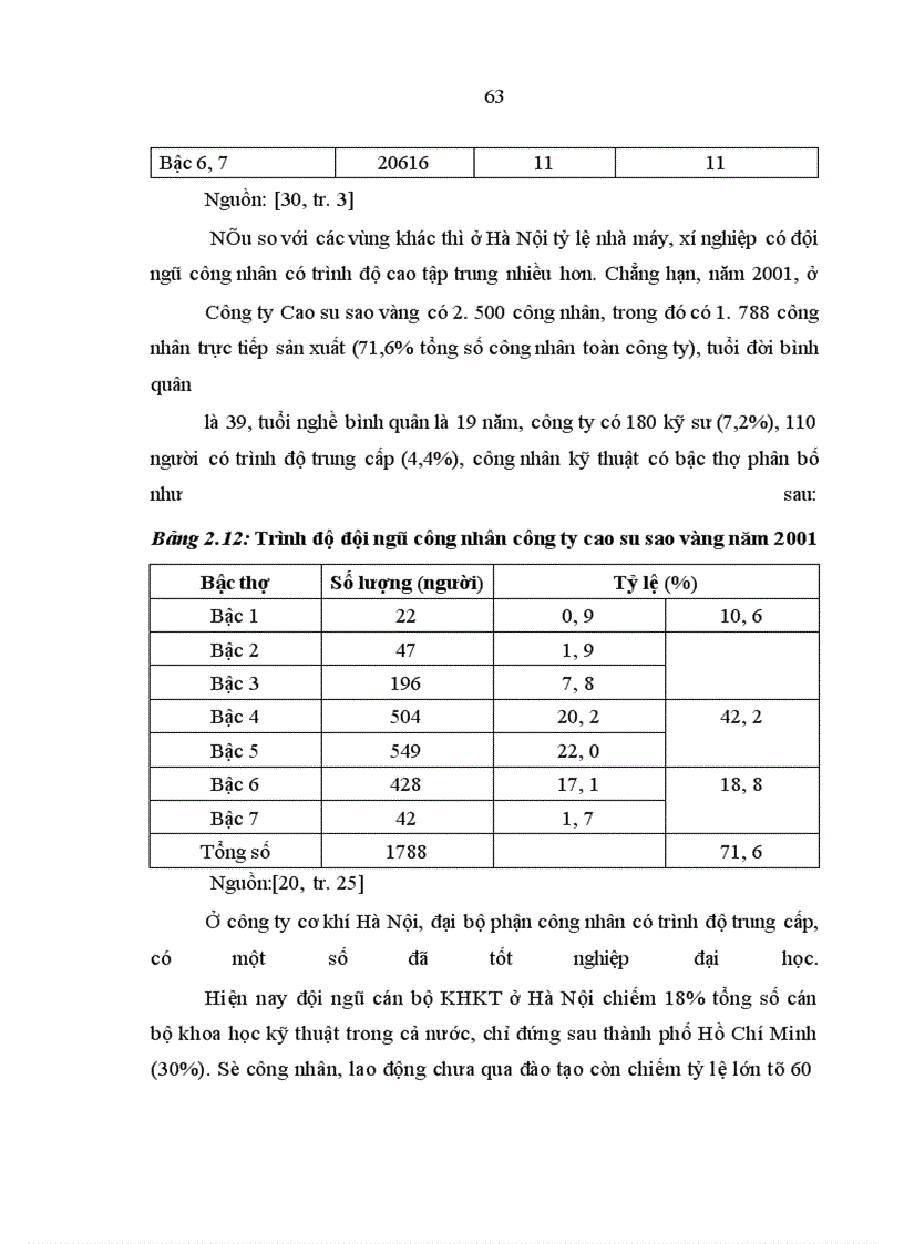 image for page Xu hướng biến động của giai cấp công nhân thành phố Hà Nội thời kỳ hiện nay dưới tác động của công nghiệp hoá, hiện đại hoá