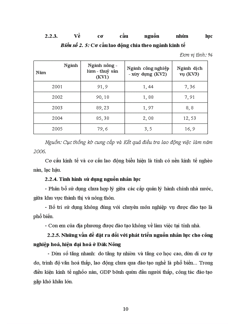 image for page Nguồn nhân lực cho CNH, HĐH ở tỉnh Đăk Nông