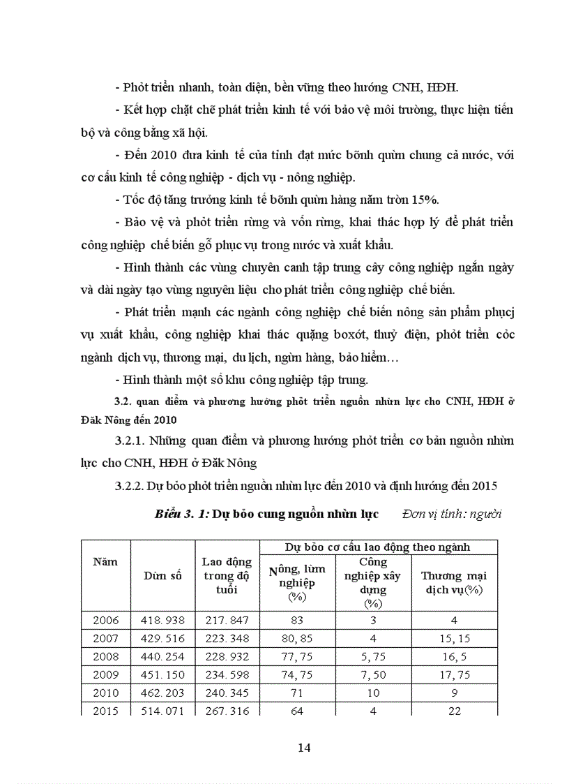 image for page Nguồn nhân lực cho CNH, HĐH ở tỉnh Đăk Nông