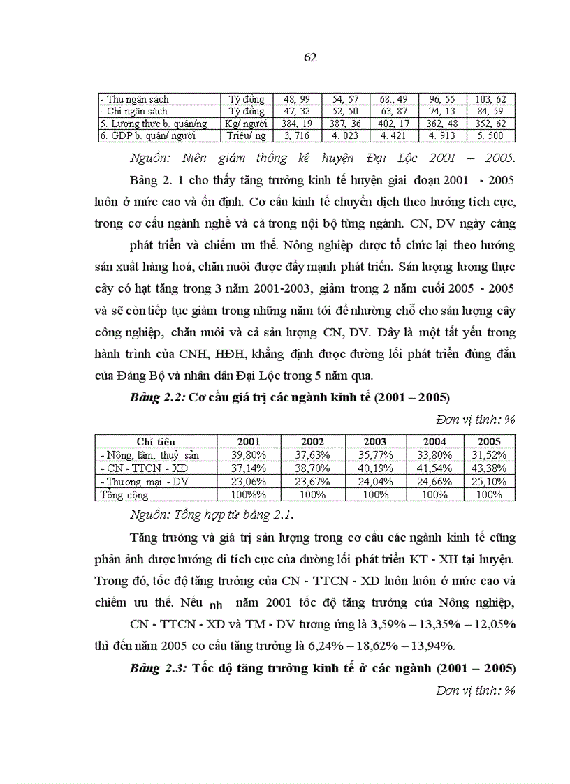 image for page Tín dụng của Ngân hàng Nông nghiệp và phát triển nông thôn đối với phát triển kinh tế - xã hội ở Đại Lộc, Quảng Nam