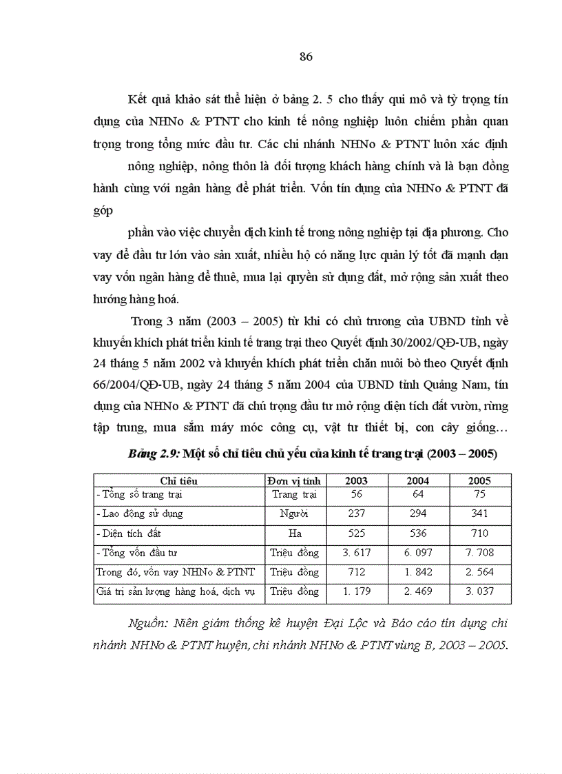 image for page Tín dụng của Ngân hàng Nông nghiệp và phát triển nông thôn đối với phát triển kinh tế - xã hội ở Đại Lộc, Quảng Nam