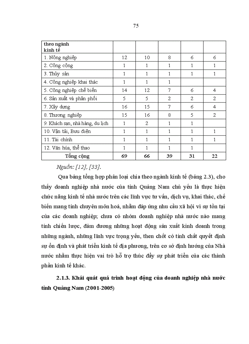 image for page Hiệu quả sản xuất kinh doanh của doanh nghiệp nhà nước tỉnh Quảng Nam