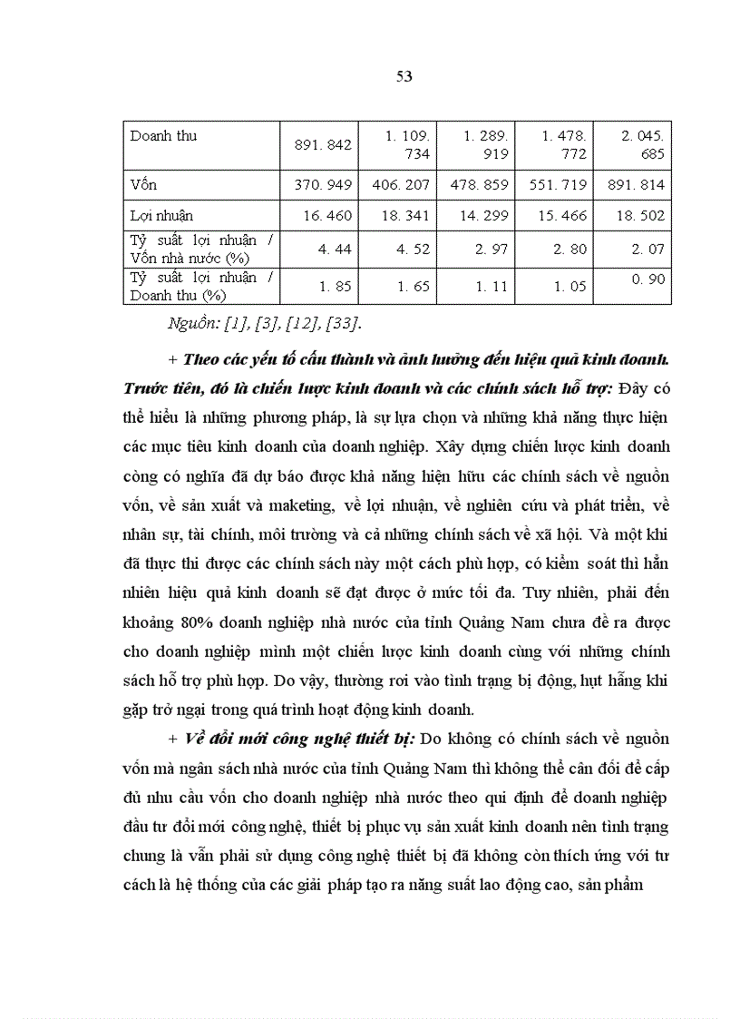 image for page Hiệu quả sản xuất kinh doanh của doanh nghiệp nhà nước tỉnh Quảng Nam