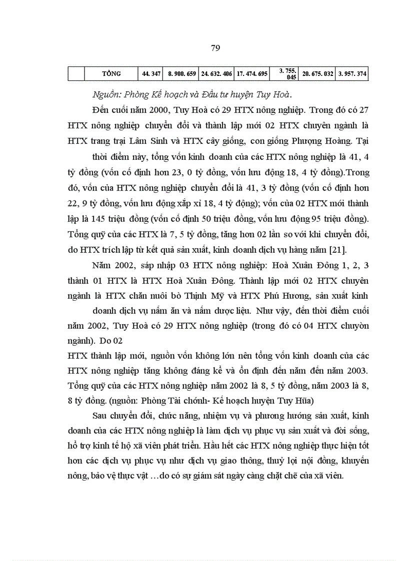 image for page Phát triển HTX nông nghiệp kiểu mới trên địa bàn Tuy Hòa, tỉnh Phú Yên