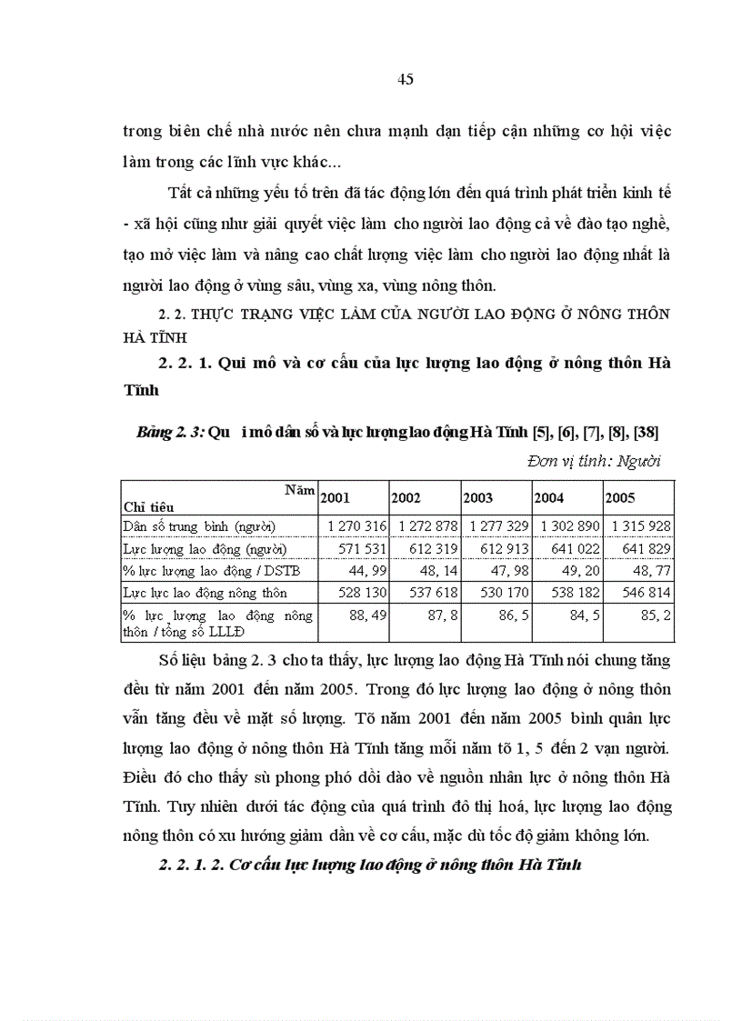 image for page Việc làm cho người lao động ở nông thôn Hà Tĩnh