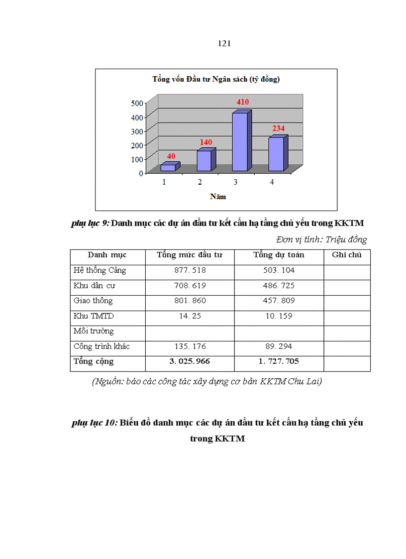 image for page Thu hút vốn đầu tư để phát triển khu kinh tế mở Chu Lai, tỉnh Quang Nam