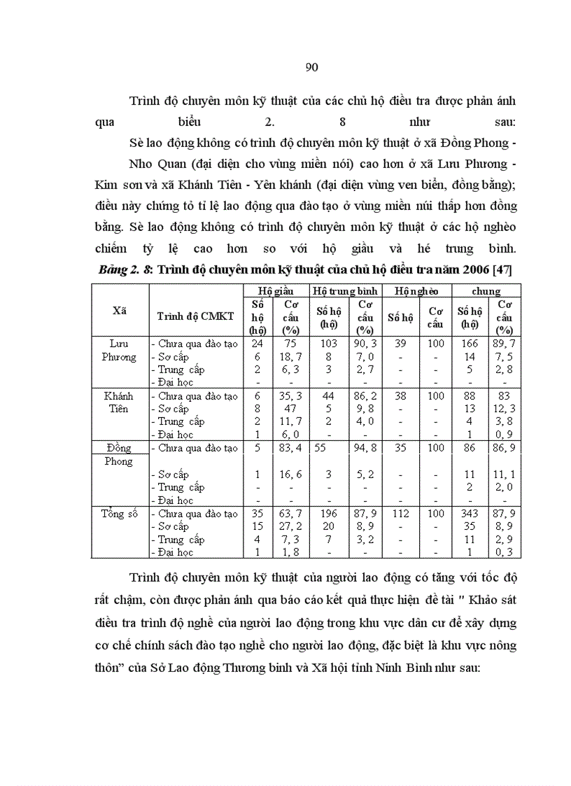 image for page Giải quyết việc làm ở nông thôn tỉnh Ninh Bình trong giai đoạn hiện nay