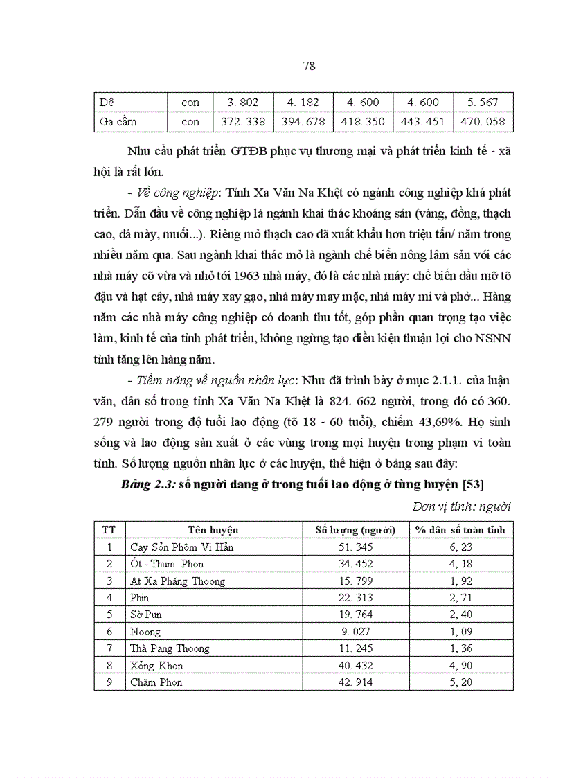 image for page Giải pháp quản lý nhà nước nhằm phát triển giao thông đường bộ ở tỉnh Xa Văn Na Khệt, Cộng hoà dân chủ nhân dân Lào
