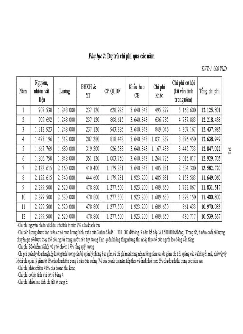 image for page Dịch vụ khách sạn trong hoạt động của ngân hàng nông nghiệp và phát triển nông thôn Việt Nam
