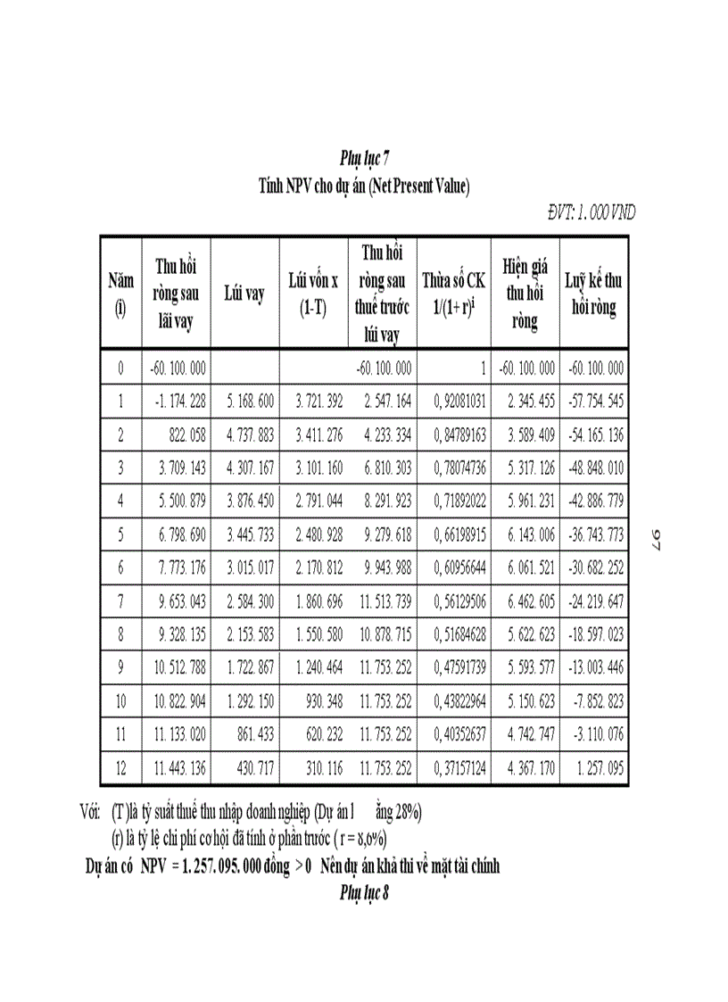 image for page Dịch vụ khách sạn trong hoạt động của ngân hàng nông nghiệp và phát triển nông thôn Việt Nam