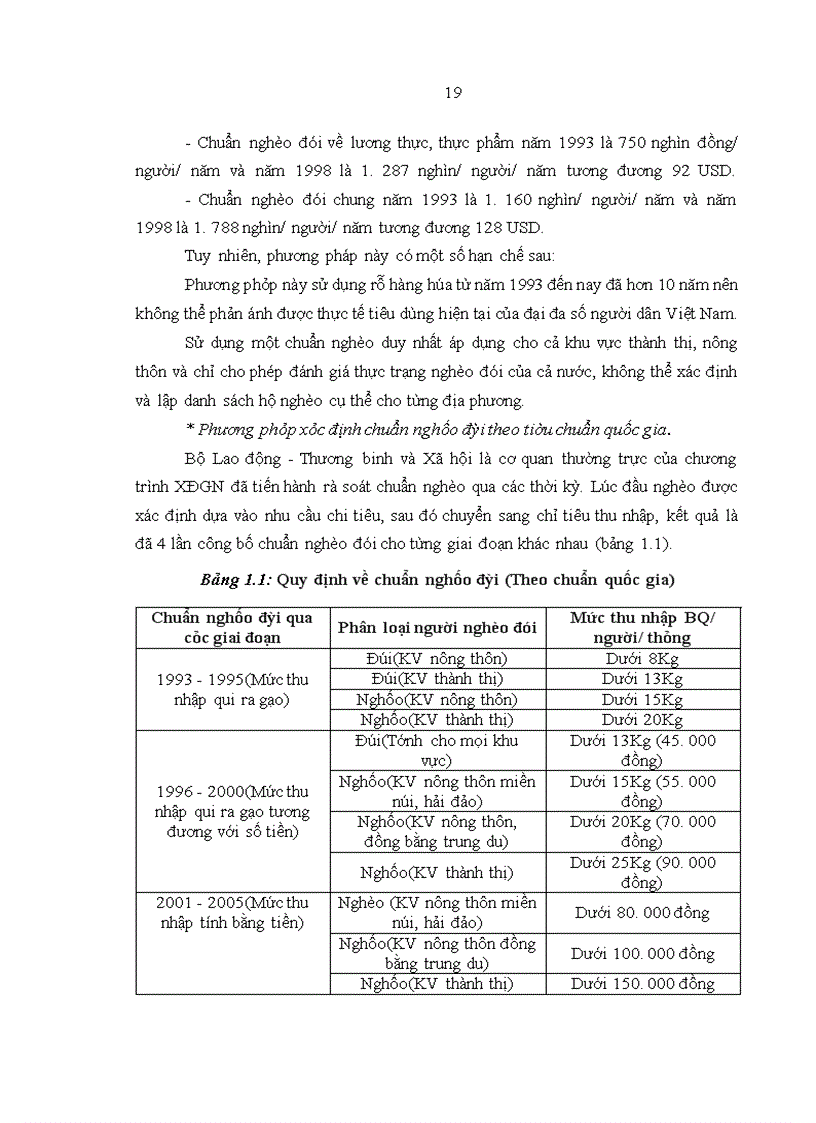 image for page Giải pháp xoá đói giảm nghèo tỉnh quảng trị