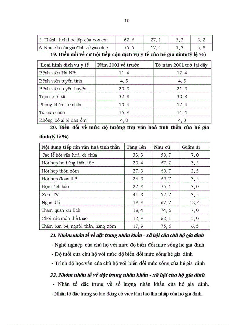 image for page Báo cáo tóm tắt Luận văn về Biến đổi mức sống hộ gia đình nông thôn vùng phụ cận Hà Nội