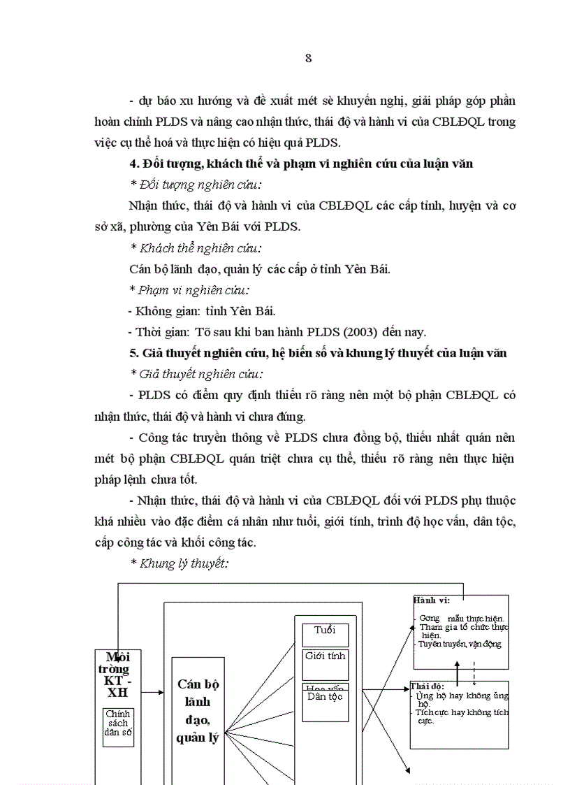 image for page Nhận thức, thái độ và hành vi của cán bộ lãnh đạo - quản lý đối với pháp lệnh dân số