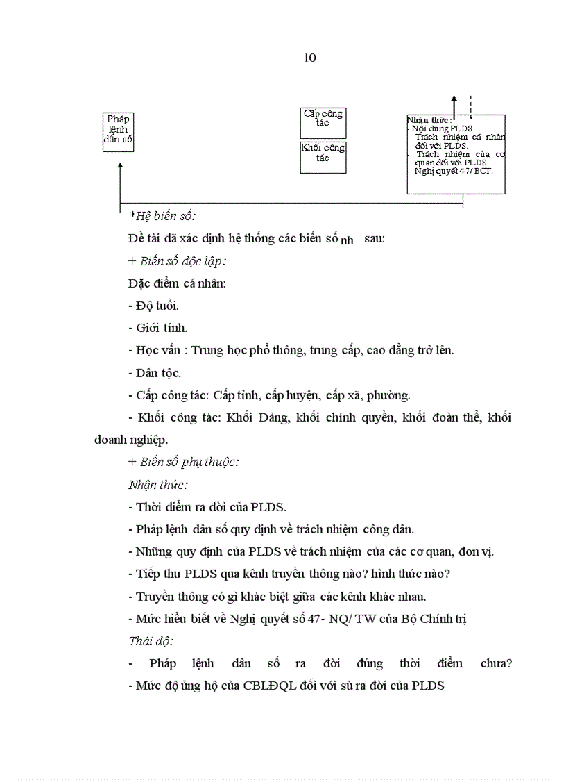 image for page Nhận thức, thái độ và hành vi của cán bộ lãnh đạo - quản lý đối với pháp lệnh dân số