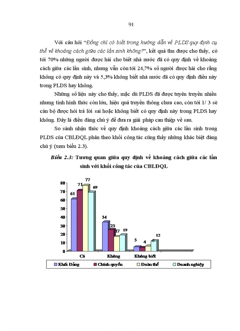 image for page Nhận thức, thái độ và hành vi của cán bộ lãnh đạo - quản lý đối với pháp lệnh dân số