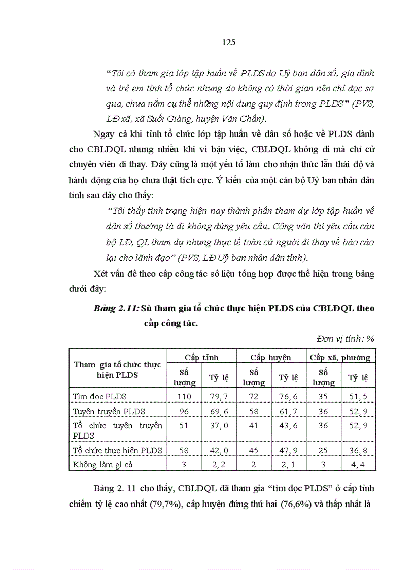 image for page Nhận thức, thái độ và hành vi của cán bộ lãnh đạo - quản lý đối với pháp lệnh dân số