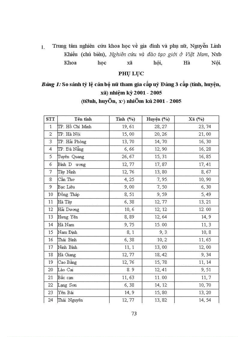 image for page Một số giải pháp xây dựng và phát triển đội ngũ cán bộ nữ lãnh đạo, quản lý khối đảng, đoàn thể -