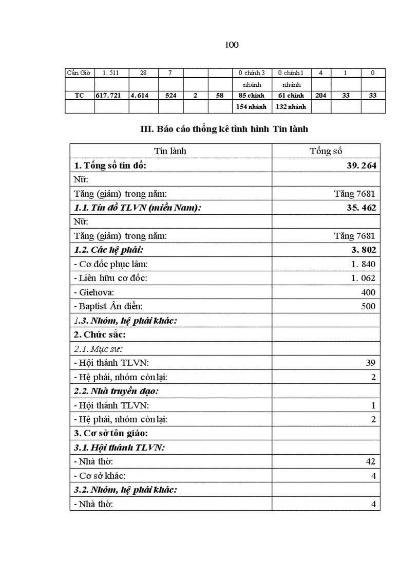 image for page Nâng cao hiệu quả quản lý nhà nước về hoạt động tôn giáo ở Thành phố Hồ Chí Minh trong giai đoạn hiện nay