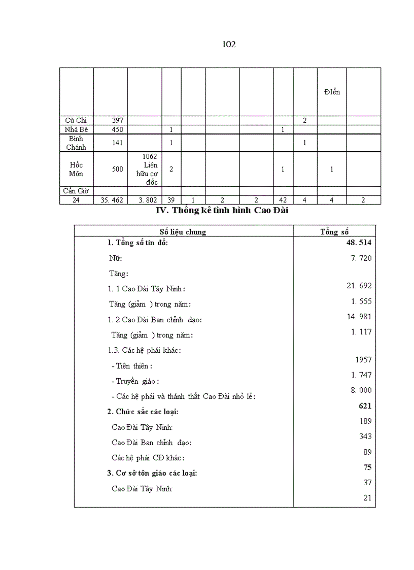 image for page Nâng cao hiệu quả quản lý nhà nước về hoạt động tôn giáo ở Thành phố Hồ Chí Minh trong giai đoạn hiện nay