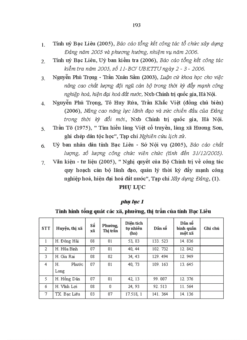 image for page Xây dựng đội ngũ bí thư đảng uỷ cấp xã của tỉnh Bạc Liêu trong giai đoạn hiện nay