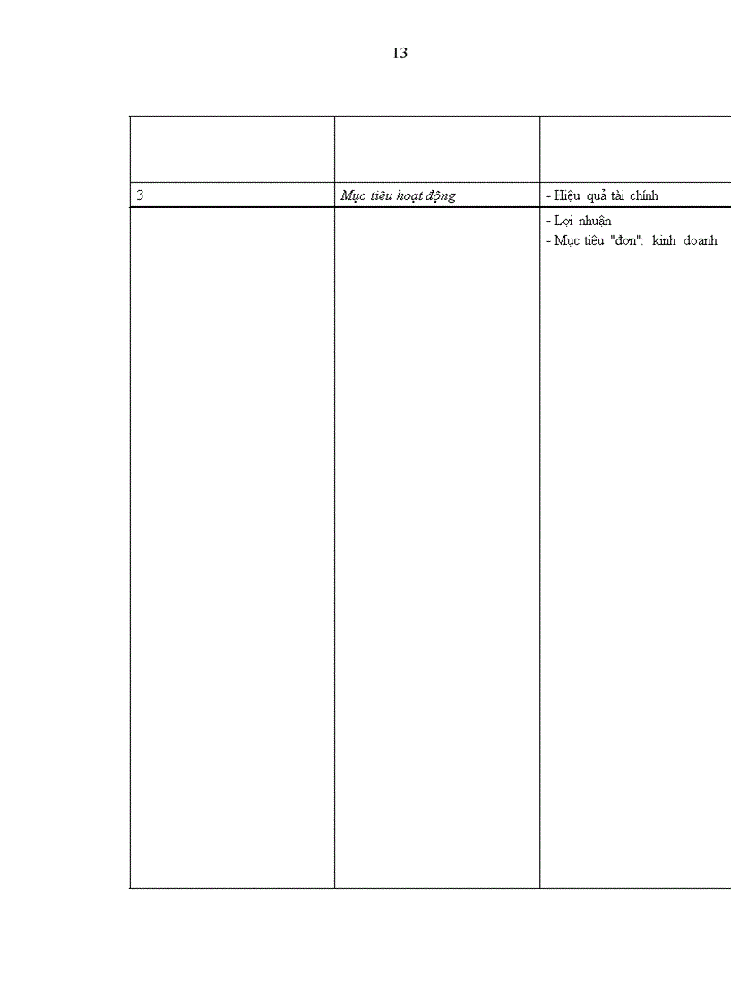 image for page Hoàn thiện việc sử dụng công cụ thuế trong quản lý Nhà nước đối với doanh nghiệp công nghiệp ngoài quốc doanh ở Việt Nam