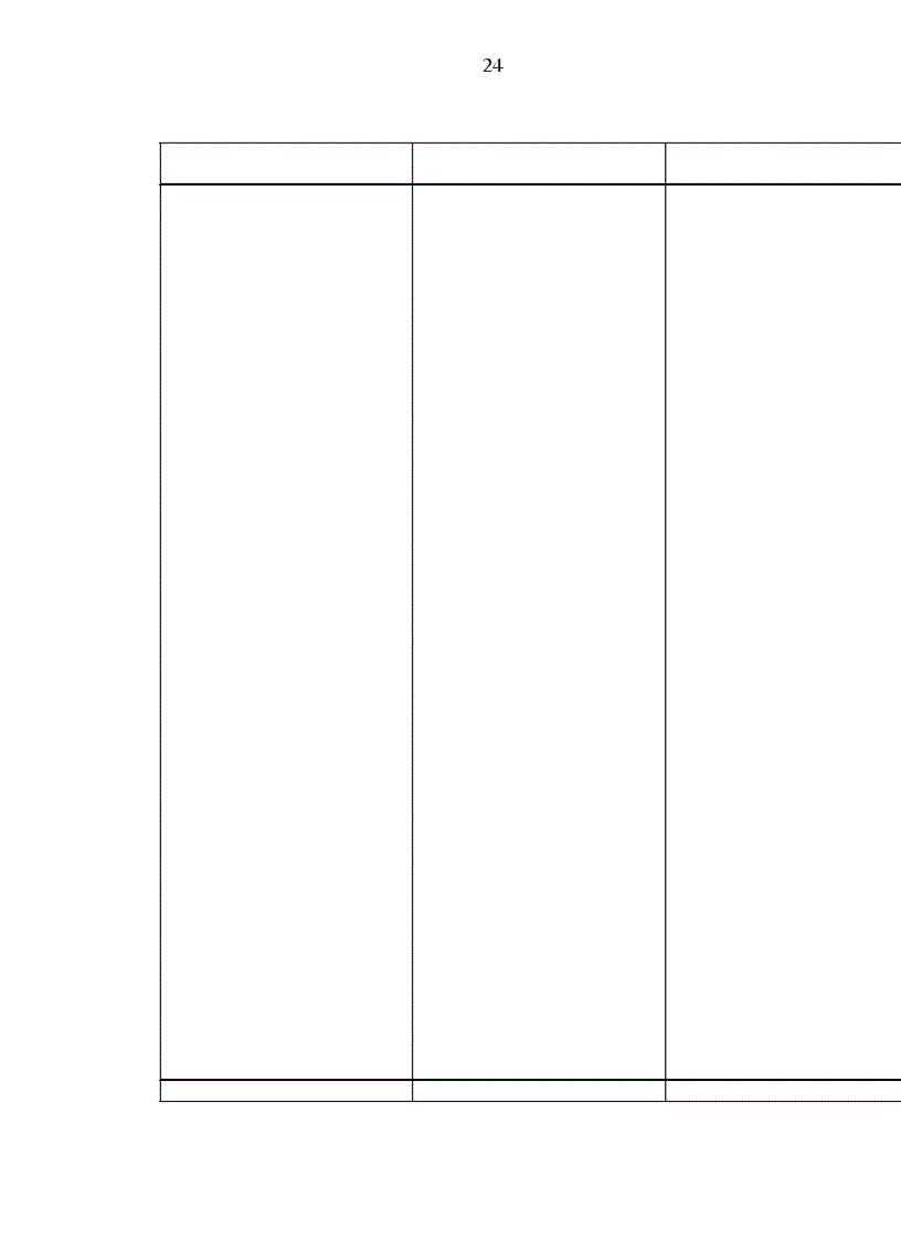 image for page Hoàn thiện việc sử dụng công cụ thuế trong quản lý Nhà nước đối với doanh nghiệp công nghiệp ngoài quốc doanh ở Việt Nam