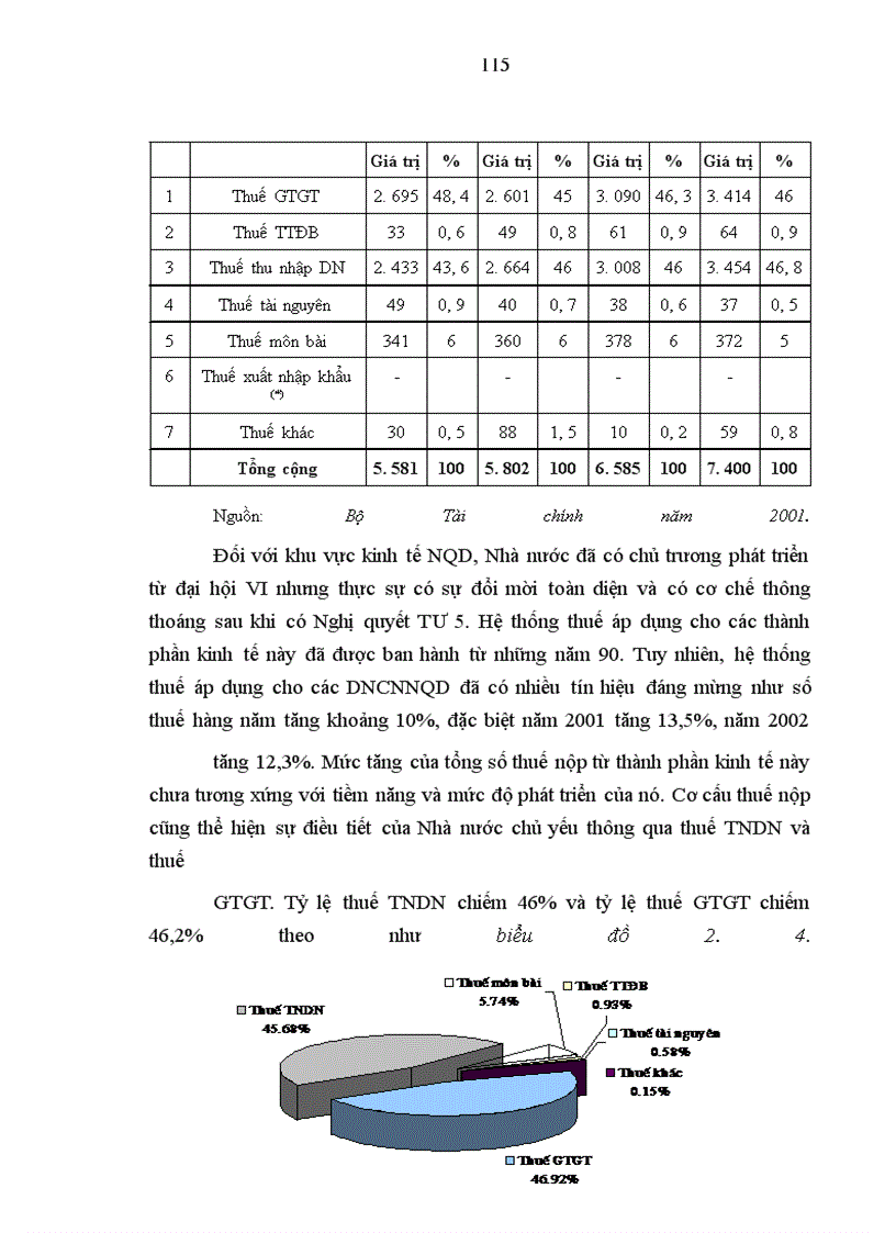 image for page Hoàn thiện việc sử dụng công cụ thuế trong quản lý Nhà nước đối với doanh nghiệp công nghiệp ngoài quốc doanh ở Việt Nam