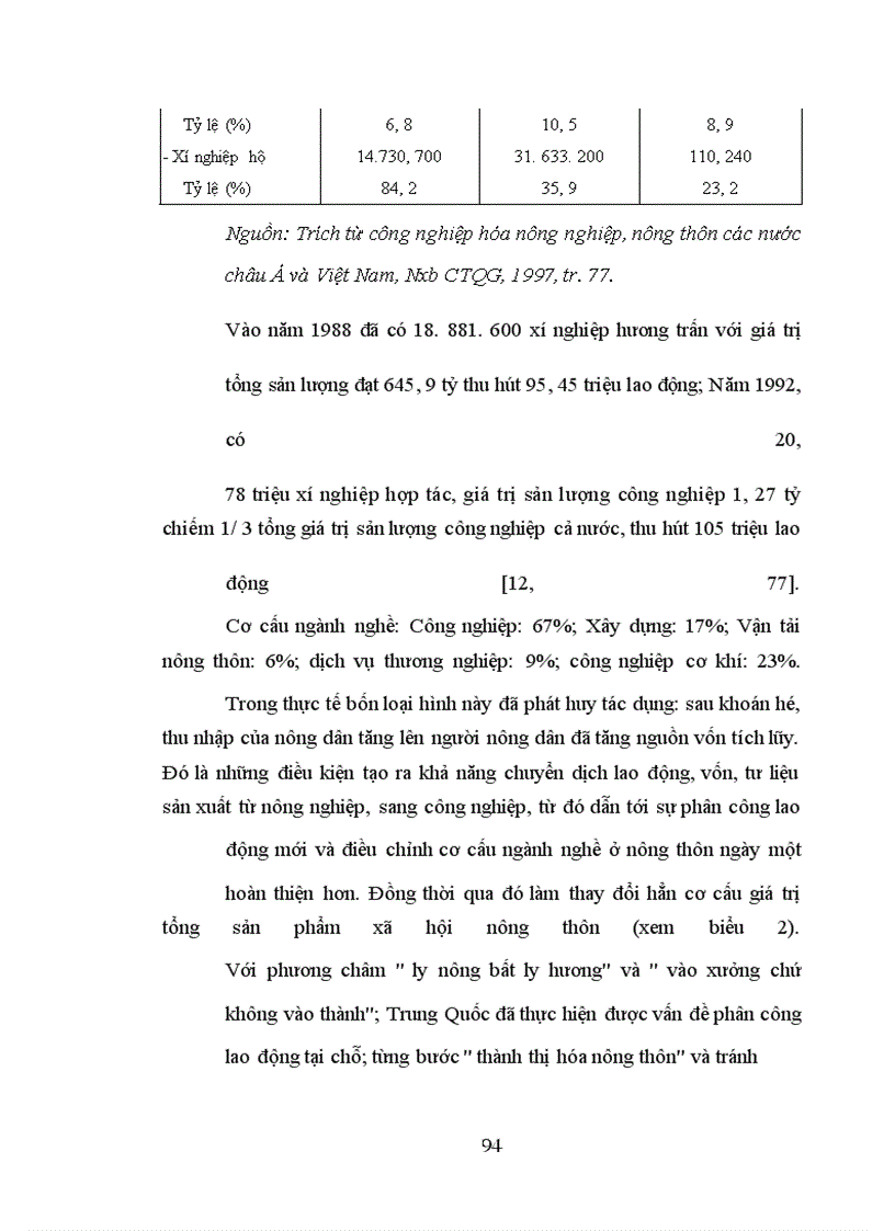 image for page Vấn đề phân công lại lao động xã hội trong quá trình chuyển dịch cơ cấu kinh tế ở tỉnh Tiền Giang