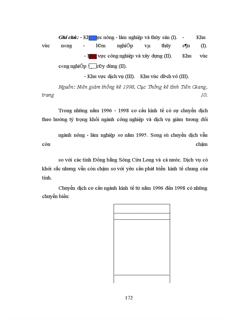 image for page Vấn đề phân công lại lao động xã hội trong quá trình chuyển dịch cơ cấu kinh tế ở tỉnh Tiền Giang