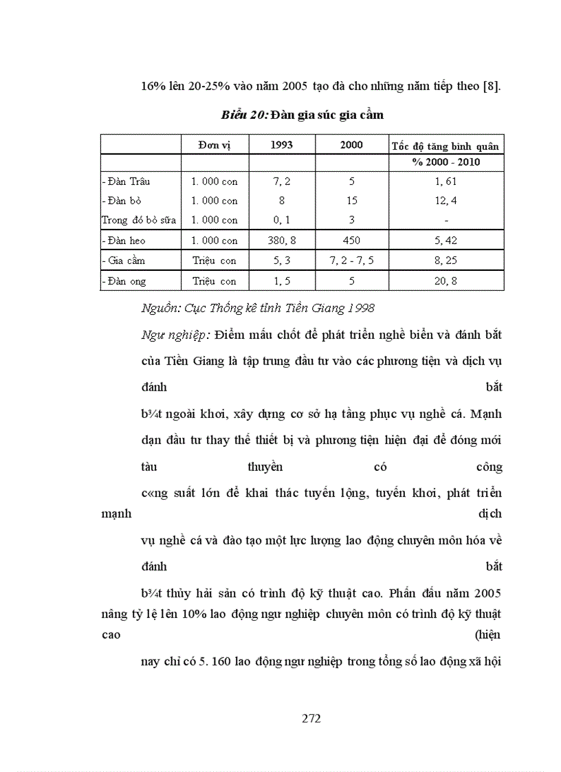 image for page Vấn đề phân công lại lao động xã hội trong quá trình chuyển dịch cơ cấu kinh tế ở tỉnh Tiền Giang
