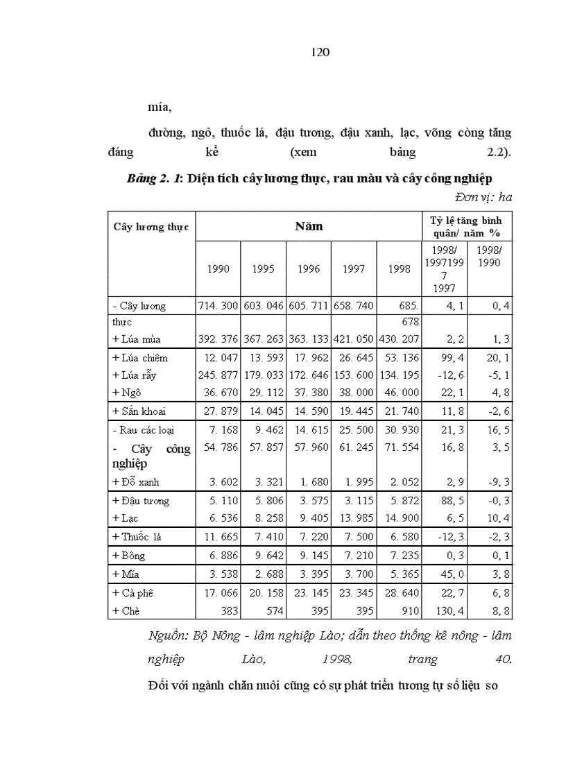 image for page Phương hướng cơ bản tiếp tục vận dụng chính sách kinh tế mới của Lênin vào việc phát triển kinh tế ở Cộng hòa dân chủ nhân dân Lào