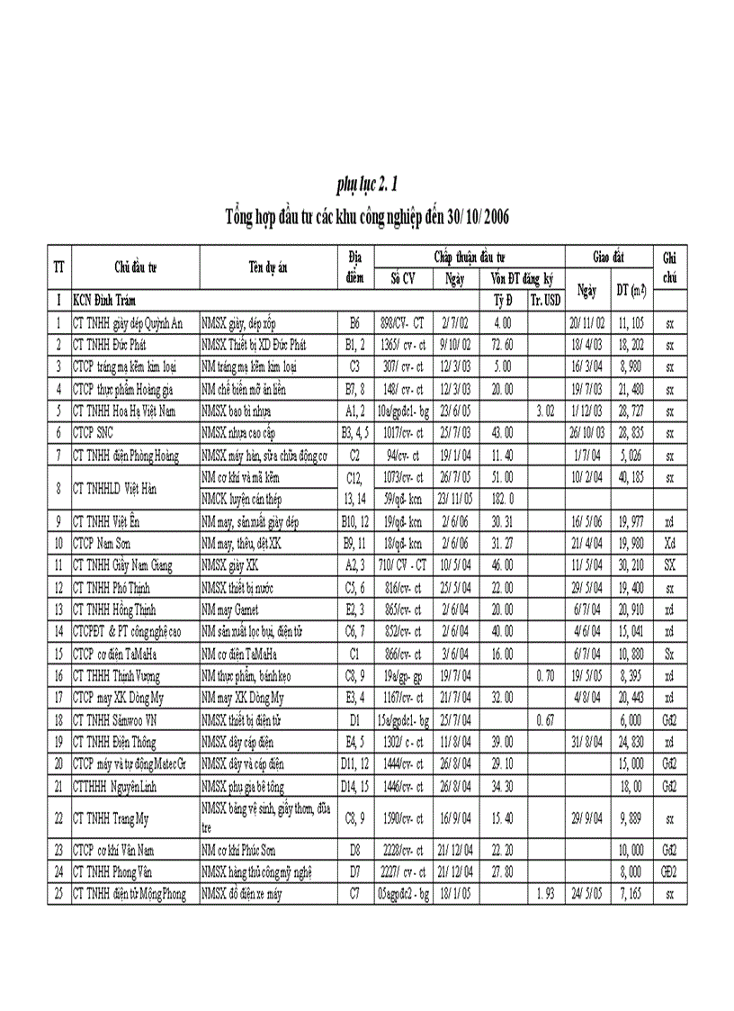 image for page Các khu công nghiệp trong sự phát triển kinh tế - xã hội ở tỉnh Bắc Giang nghiên cứu làm luận văn thạc sỹ chuyên ngành kinh tế chính trị