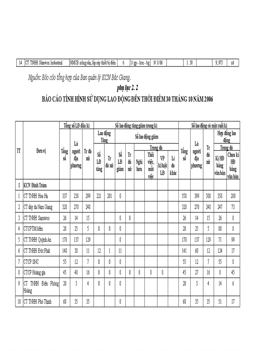 image for page Các khu công nghiệp trong sự phát triển kinh tế - xã hội ở tỉnh Bắc Giang nghiên cứu làm luận văn thạc sỹ chuyên ngành kinh tế chính trị