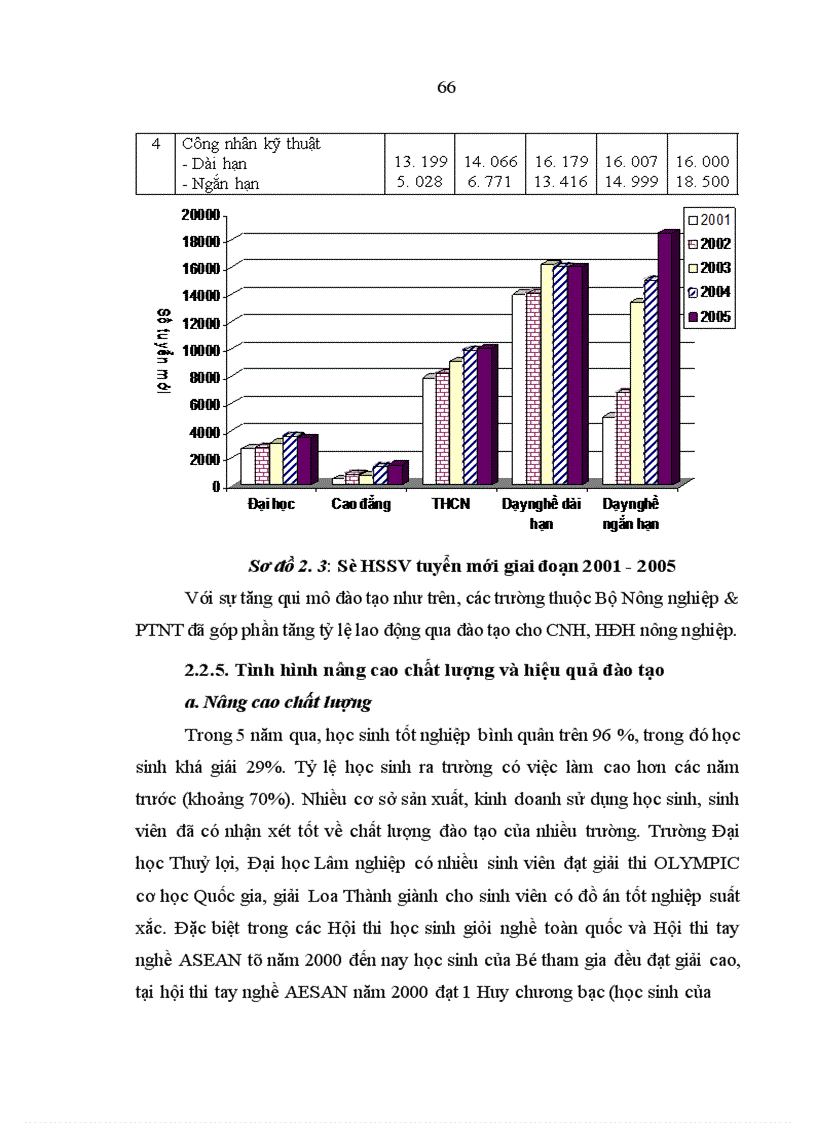 image for page Nguồn nhân lực cho công nghiệp hoá, hiện đại hoá nông nghiệp