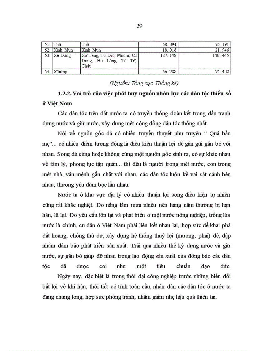 image for page Phát huy nguồn nhân lực các dân tộc thiểu số ở Việt Nam trong sự nghiệp đổi mới hiện nay (Qua thực tế tỉnh Điện Biên)