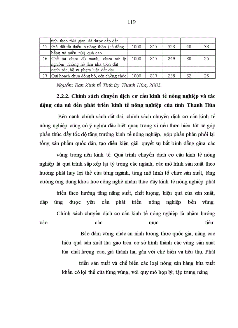 image for page Hoàn thiện chính sách kinh tế phát triển nông nghiệp ở tỉnh Thanh Hóa trong giai đoạn hiện nay