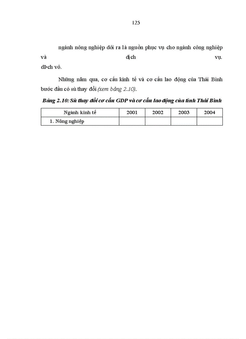 image for page Giải quyết việc làm ở Thái Bình: thực trạng và giải pháp