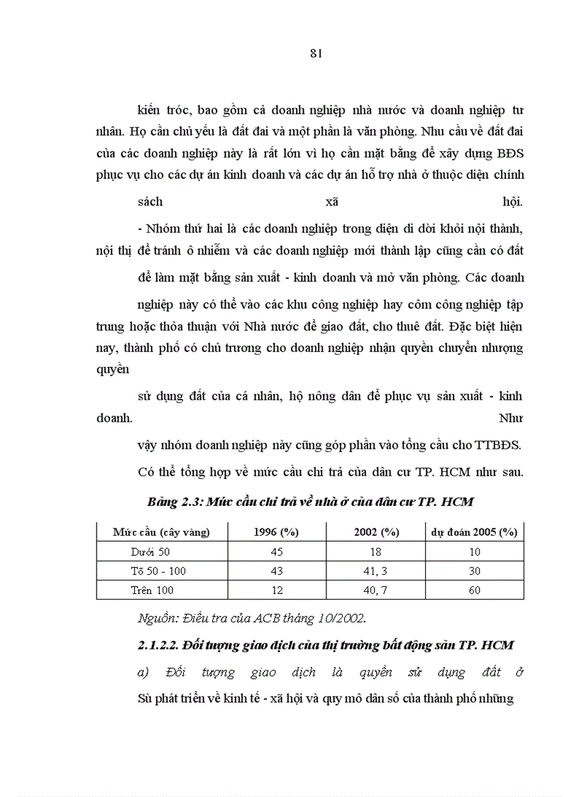 image for page Quản lý nhà nước đối với thị trường bất động sản trên địa bàn thành phố Hồ Chí Minh