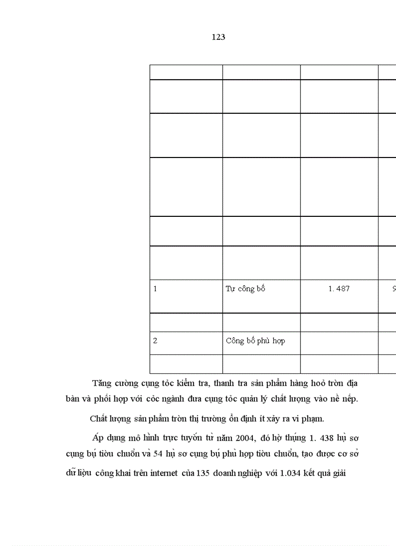 image for page Hoàn thiện quản lý nhà nước về khoa học và công nghệ ở tỉnh Đồng Nai