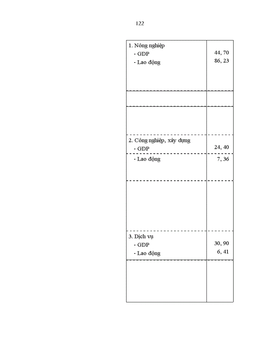 image for page Giải quyết việc làm ở Bắc Ninh - Thực trạng và giải pháp