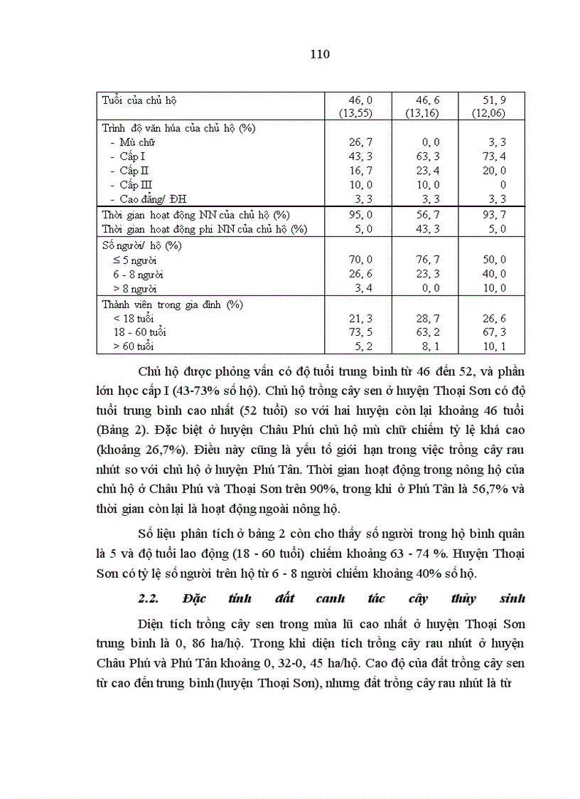 image for page Đánh giá ban đầu về hiệu quả triển khai quy hoạch lũ ngắn hạn ở đồng bằng sông Cửu Long (qua lũ 2000 và 2001)