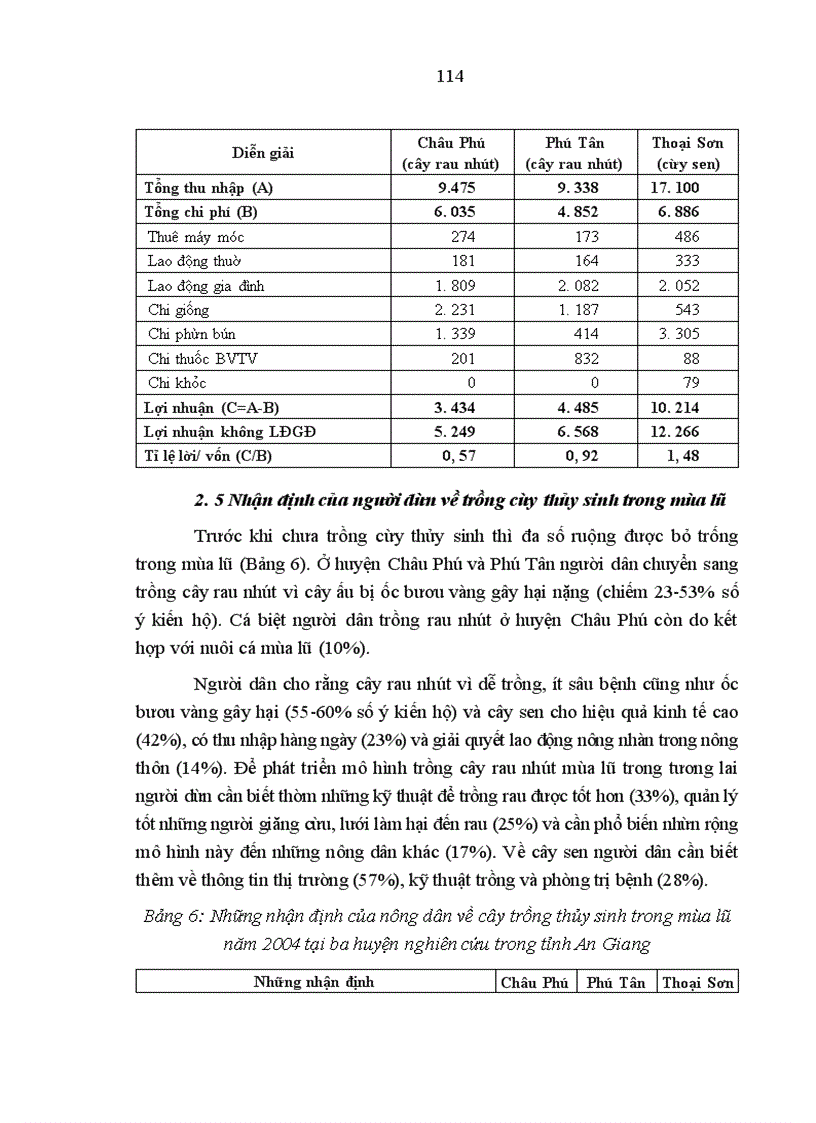 image for page Đánh giá ban đầu về hiệu quả triển khai quy hoạch lũ ngắn hạn ở đồng bằng sông Cửu Long (qua lũ 2000 và 2001)