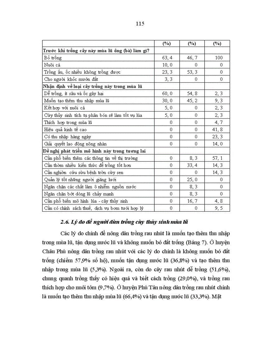 image for page Đánh giá ban đầu về hiệu quả triển khai quy hoạch lũ ngắn hạn ở đồng bằng sông Cửu Long (qua lũ 2000 và 2001)